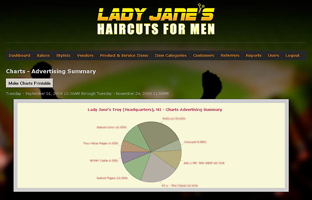 Projects: Lady Jane’s Haircuts for Men Point of Sale System